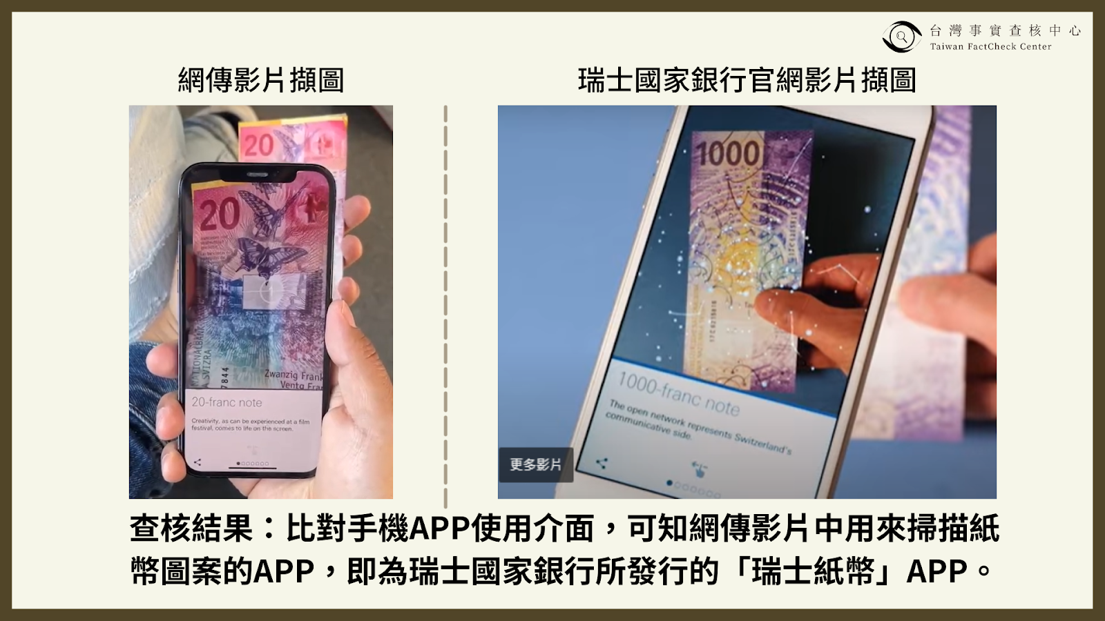 錯誤】網傳「用手機就能辨別瑞士法郎鈔票的真假」？ - 台灣事實查核中心