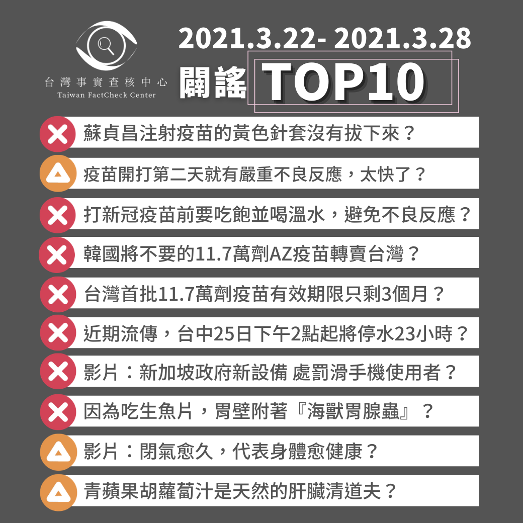 【2021/3/22-2021/3/28】闢謠TOP10