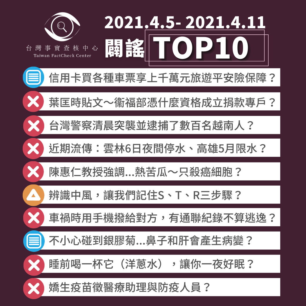 【2021/4/5-2021/4/11】闢謠TOP10