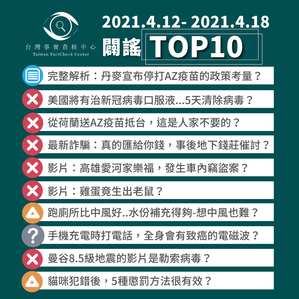 【2021/4/12-2021/4/18】闢謠TOP10