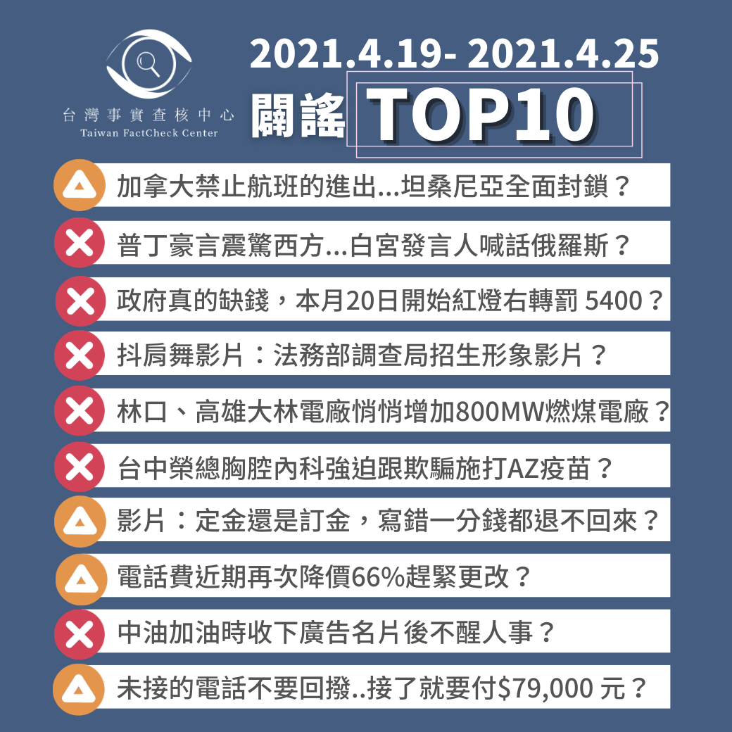 【2021/4/19-2021/4/25】闢謠TOP10