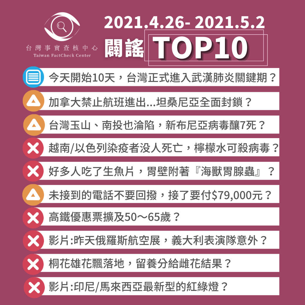 【2021/4/26-2021/5/2】闢謠TOP10