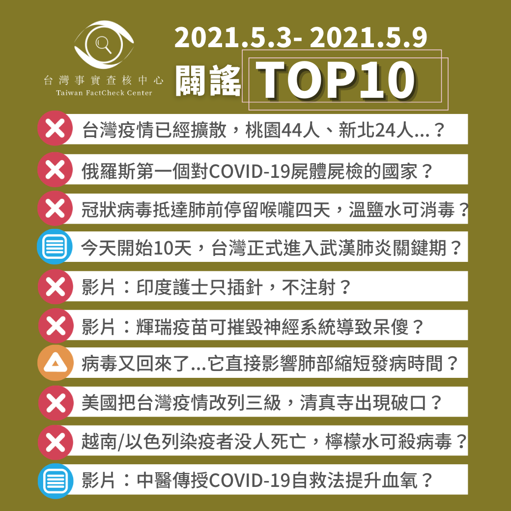 【2021/5/3-2021/5/9】闢謠TOP10