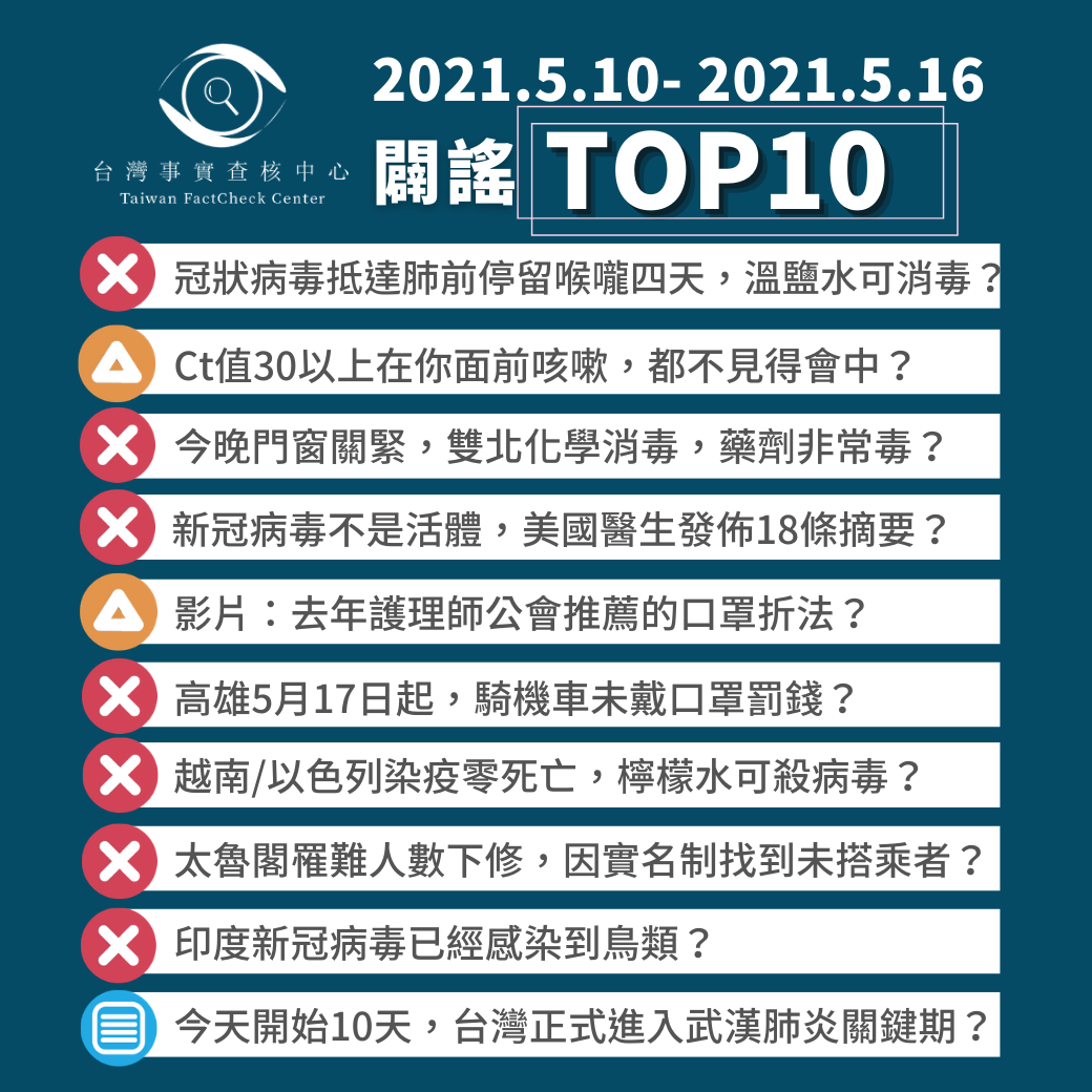 【2021/5/10-2021/5/16】闢謠TOP10