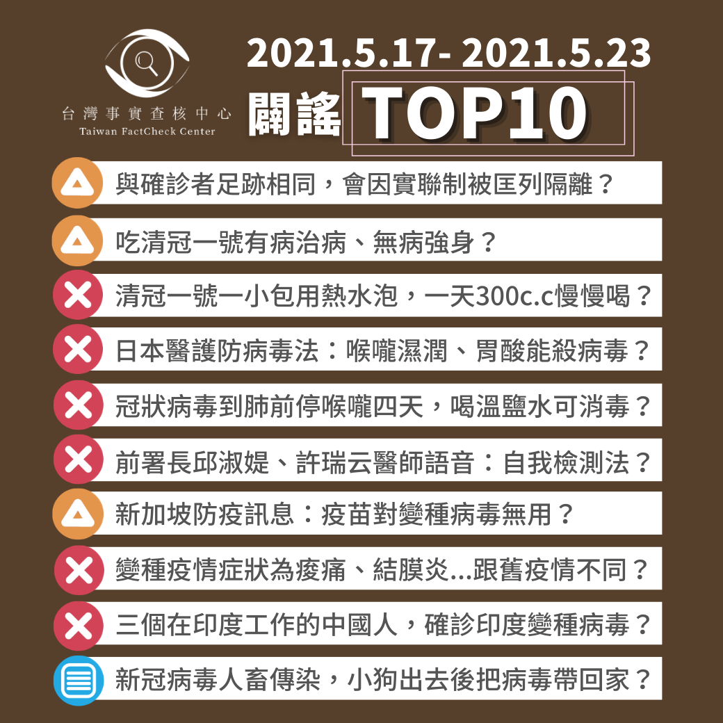 【2021/5/17-2021/5/23】闢謠TOP10