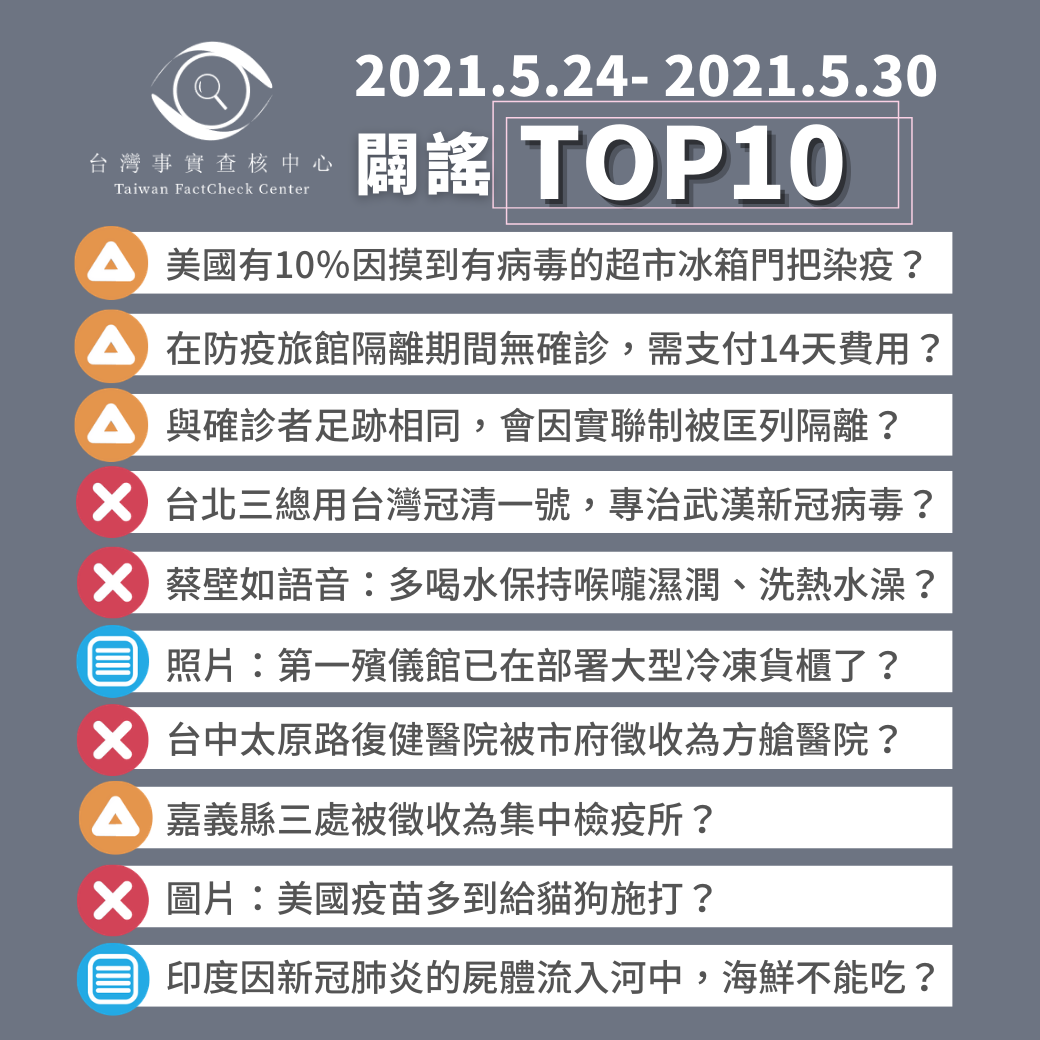 【2021/5/24-2021/5/30】闢謠TOP10