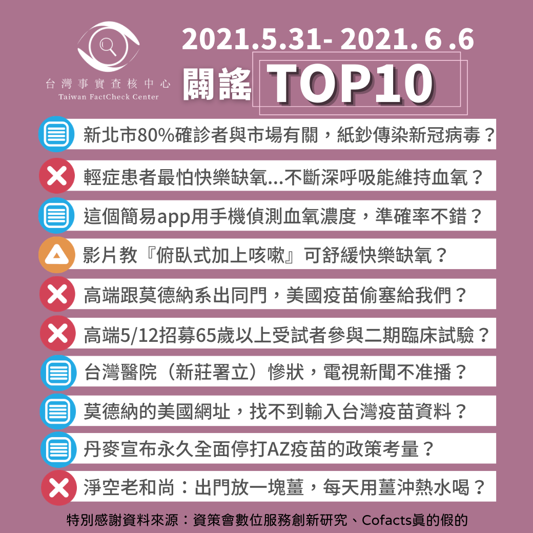 【2021/5/31-2021/6/6】闢謠TOP10