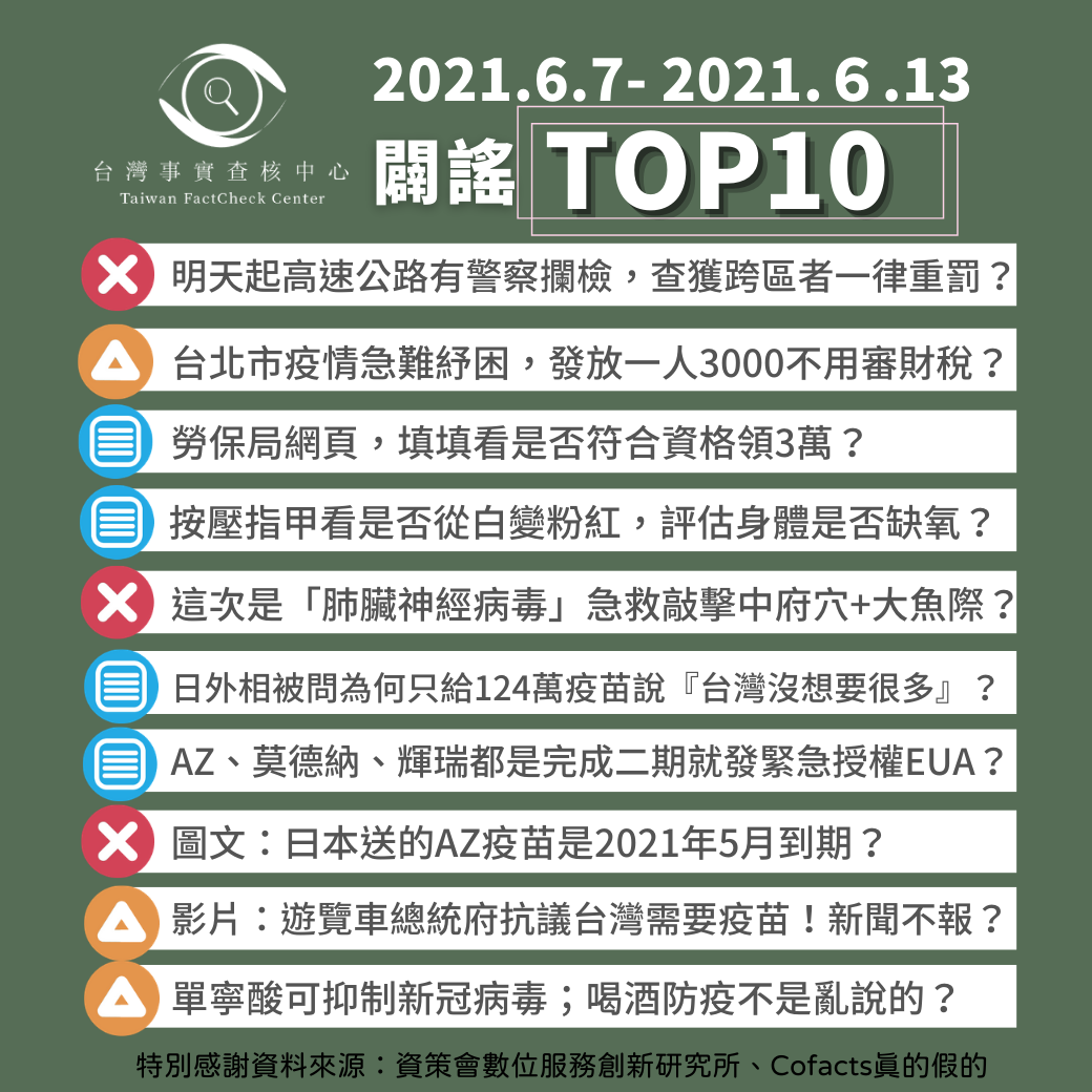 【2021/6/7-2021/6/13】闢謠TOP10