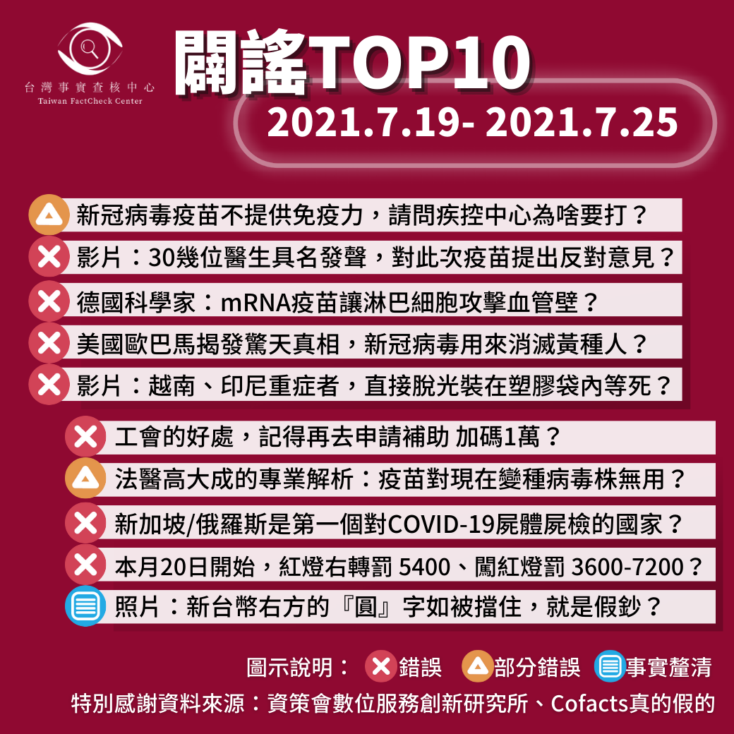 【2021/7/19-2021/7/25】闢謠TOP10