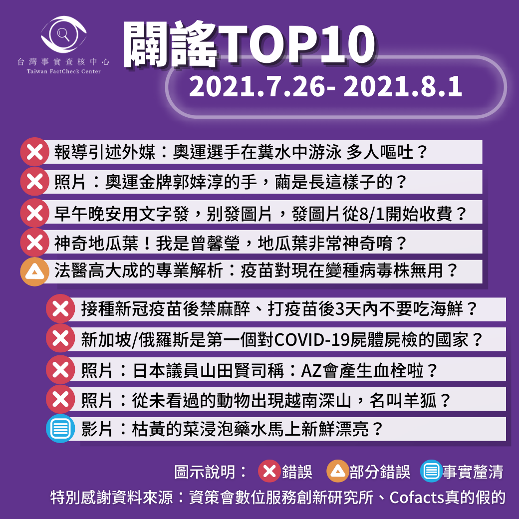 【2021/7/26-2021/8/1】闢謠TOP10