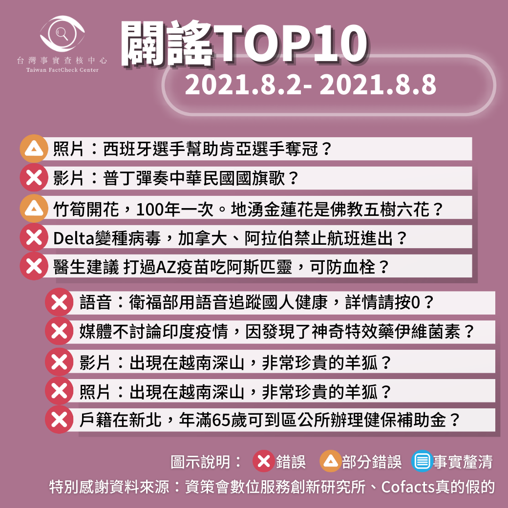 【2021/8/2-2021/8/8】闢謠TOP10