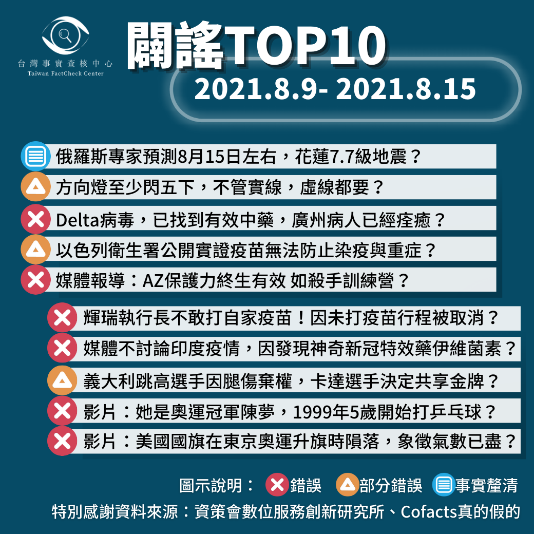 【2021/8/9-2021/8/15】闢謠TOP10