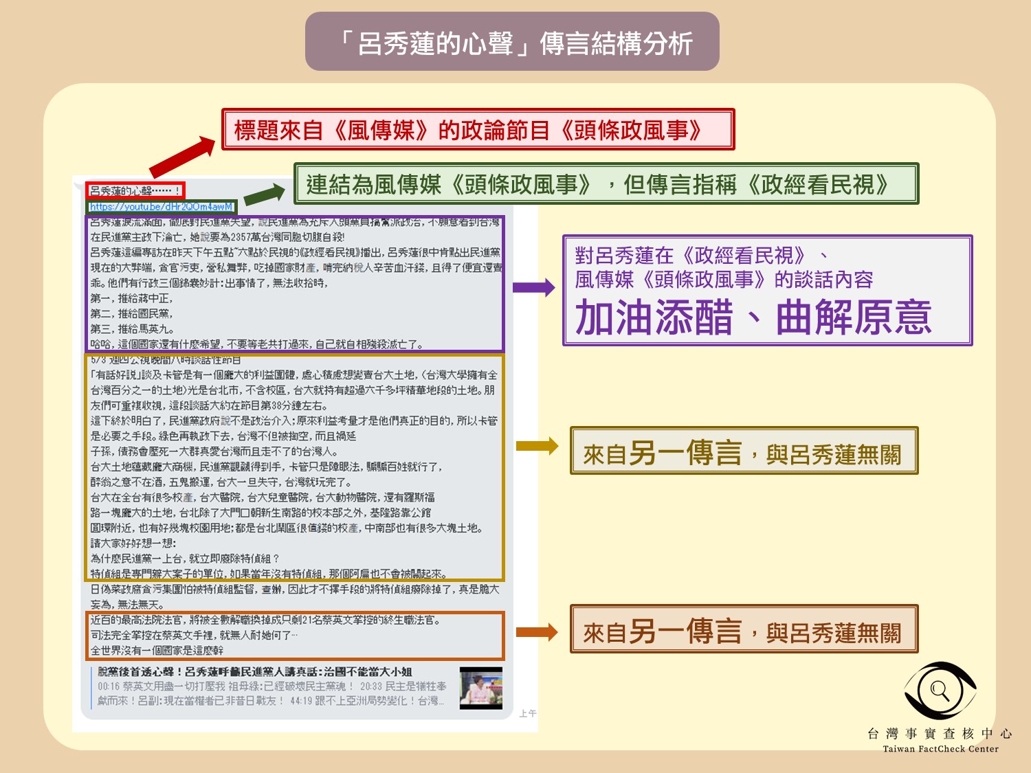 【錯誤】網傳文章「呂秀蓮的心聲」？