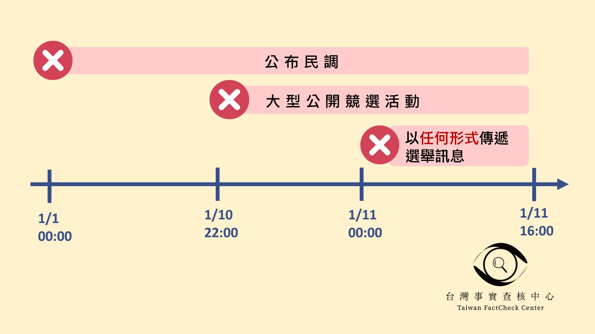 【錯誤】網傳「「1月10日晚上9點30分到1月11日下午4點（台灣的時間），請全面暫停分享舖文，至隔天1月11日下午4點後，再恢複開啟群組分享 」？