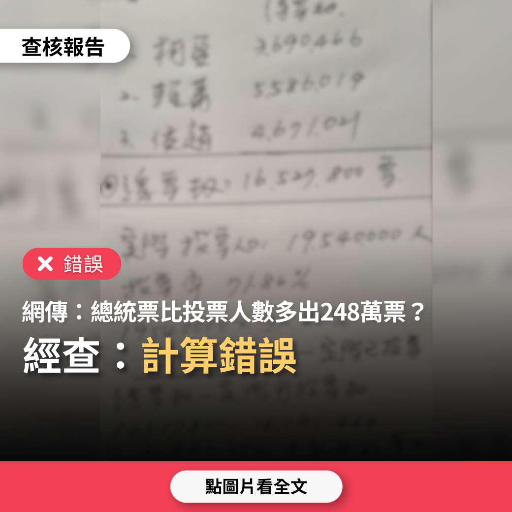 【錯誤】網傳「總統票比投票人數多出248萬票」？