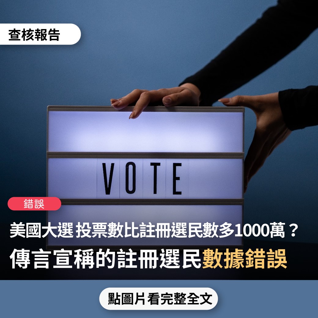 【錯誤】網傳「美國大選註冊選民1.4+億人，特朗普7300萬票，拜登8000萬票… 美國這次好像才1.4億註冊選民，現在都投出1.5億張票了」？