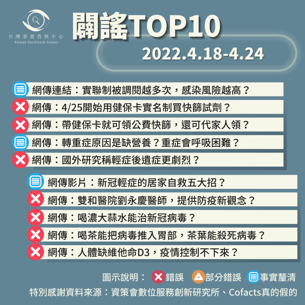 【2022/4/18-2022/4/24】闢謠TOP10