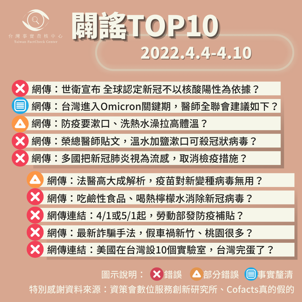 【2022/4/4-2022/4/10】闢謠TOP10