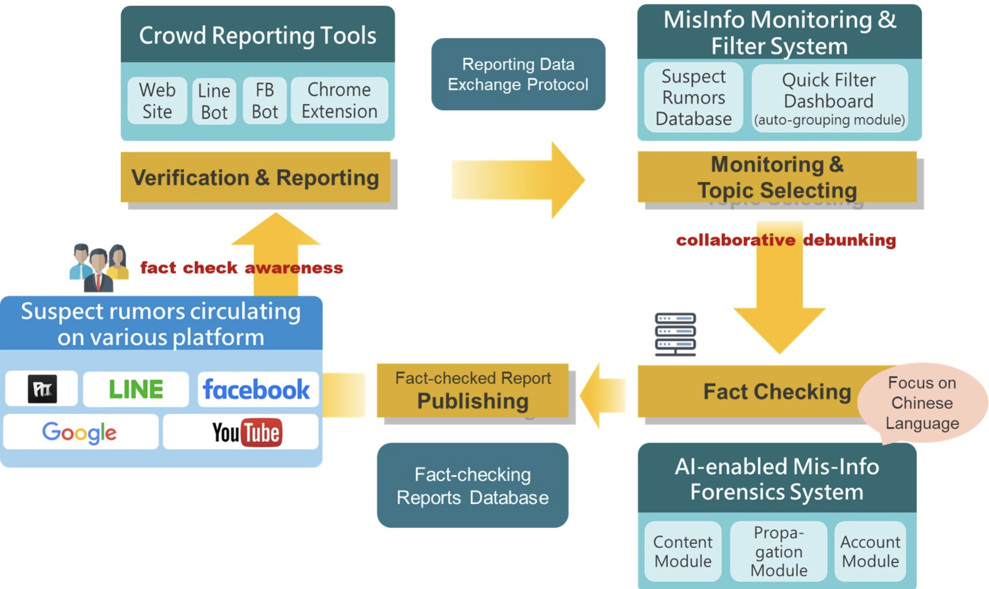 R&D 100 Awards: Battling COVID-19 with Misinformation join-fighting mechanism enabled by AI forensics technology