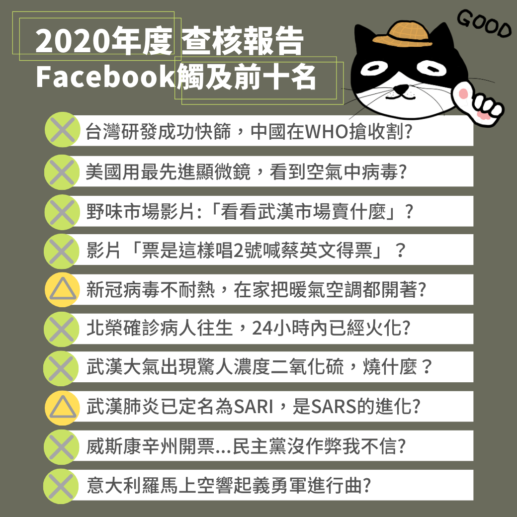 見證關鍵2020＿Facebook 2020年觸及率TOP10查核報告