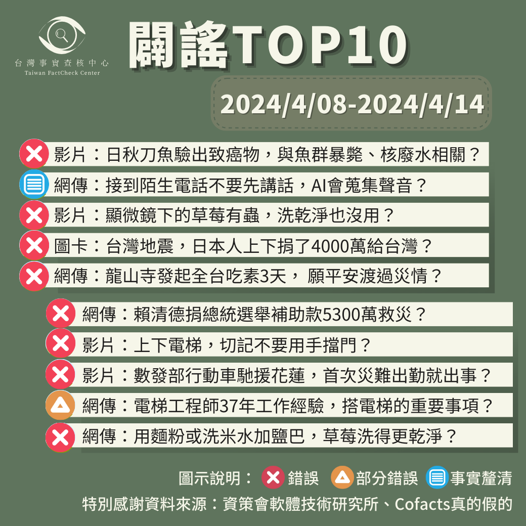 【2024/4/8-2024/4/14】闢謠TOP10