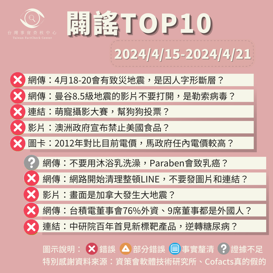 【2024/4/15-2024/4/21】闢謠TOP10