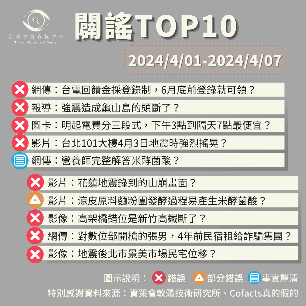 【2024/4/1-2024/4/7】闢謠TOP10