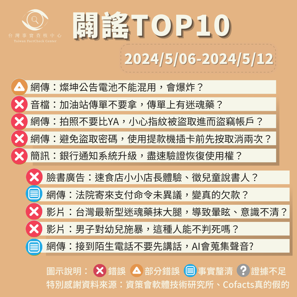 【2024/5/06-2024/5/12】闢謠TOP10