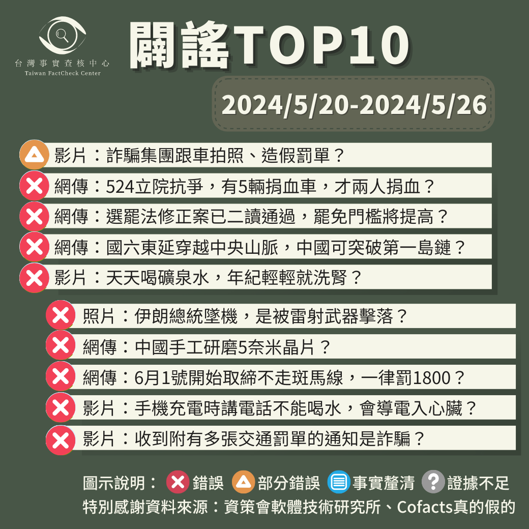 【2024/5/20-2024/5/26】闢謠TOP10