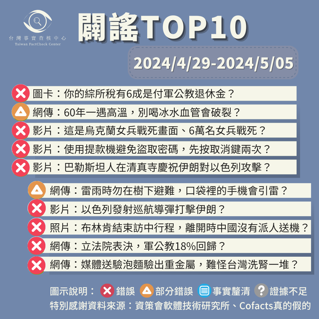 【2024/4/29-2024/5/05】闢謠TOP10