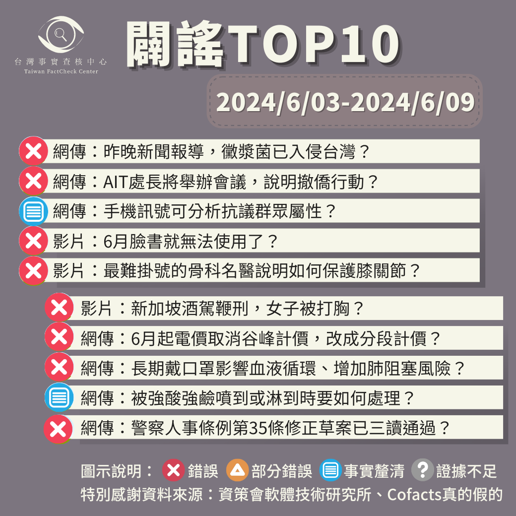 【2024/6/03-2024/6/09】闢謠TOP10