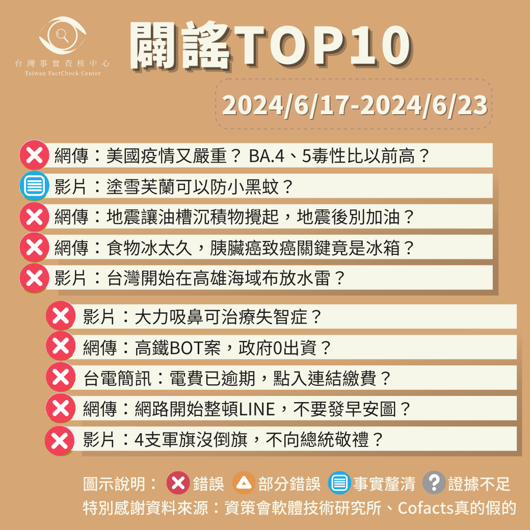 【2024/6/17-2024/6/23】闢謠TOP10