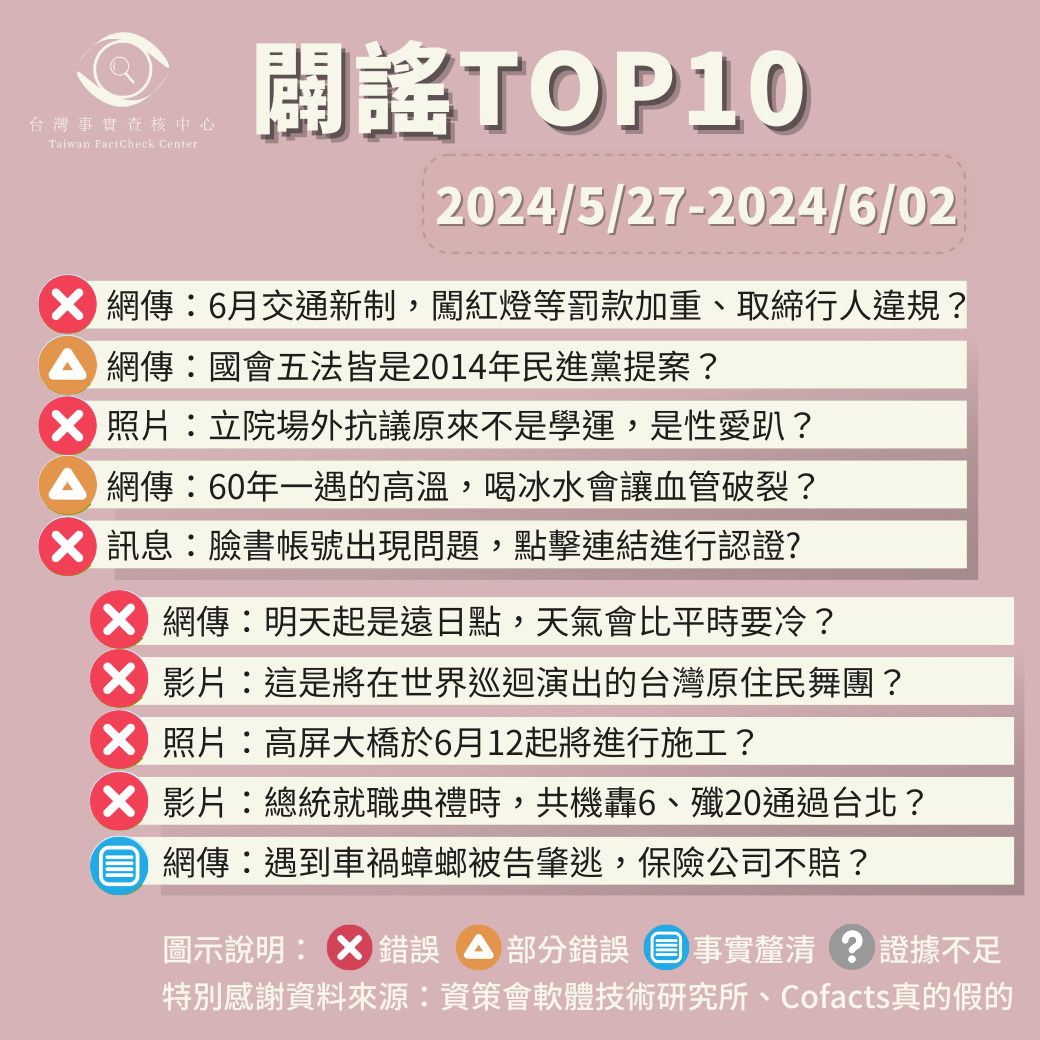 【2024/5/27-2024/6/02】闢謠TOP10