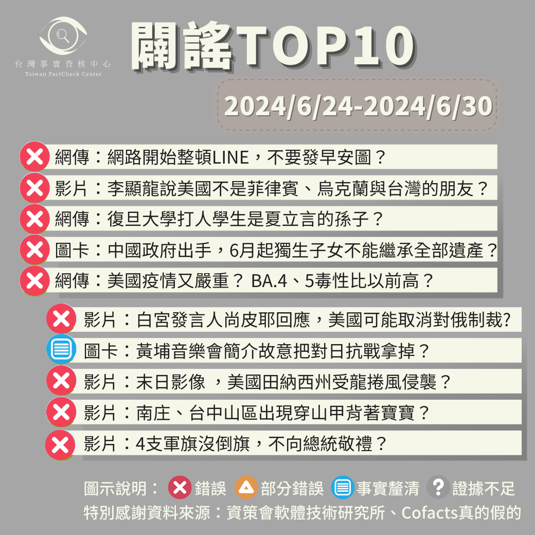 【2024/6/24-2024/6/30】闢謠TOP10