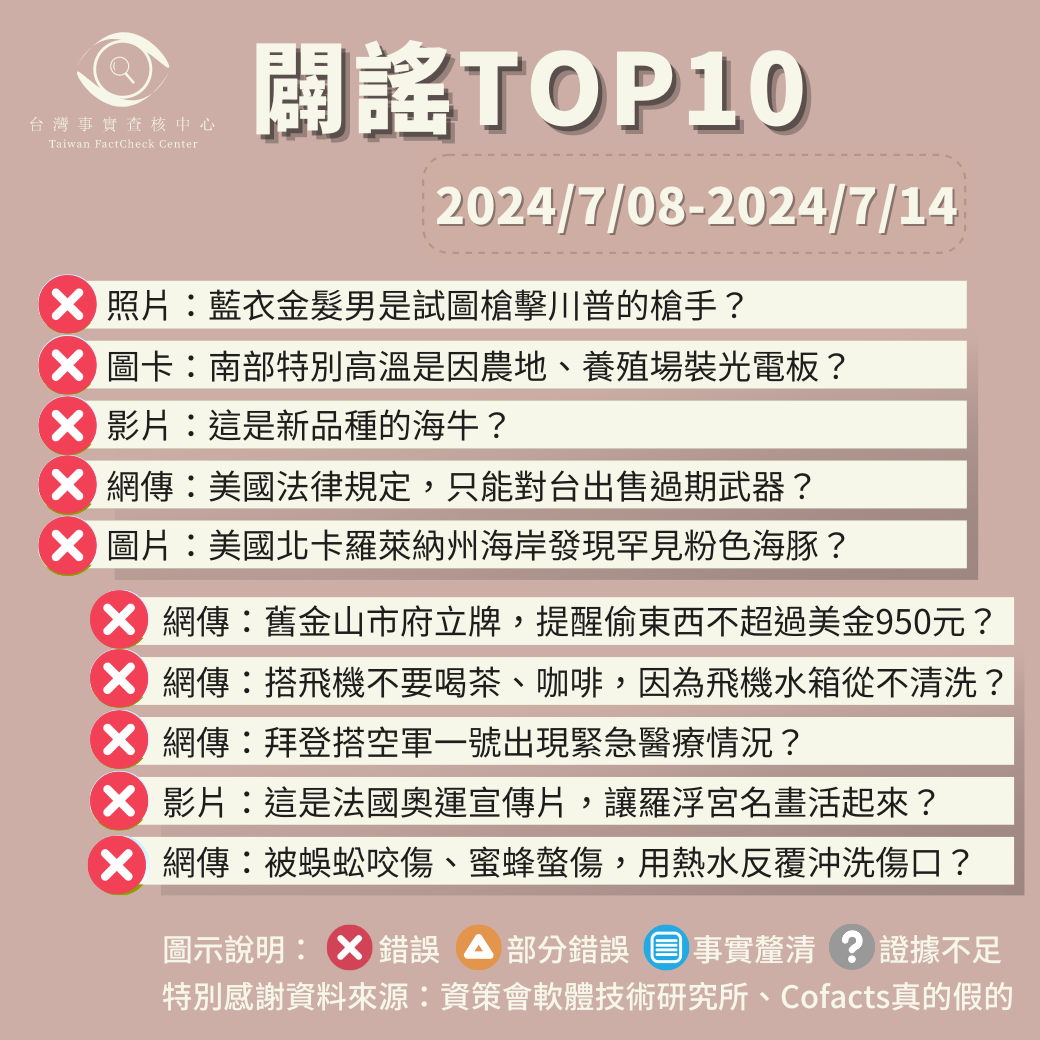 【2024/7/8-2024/7/14】闢謠TOP10