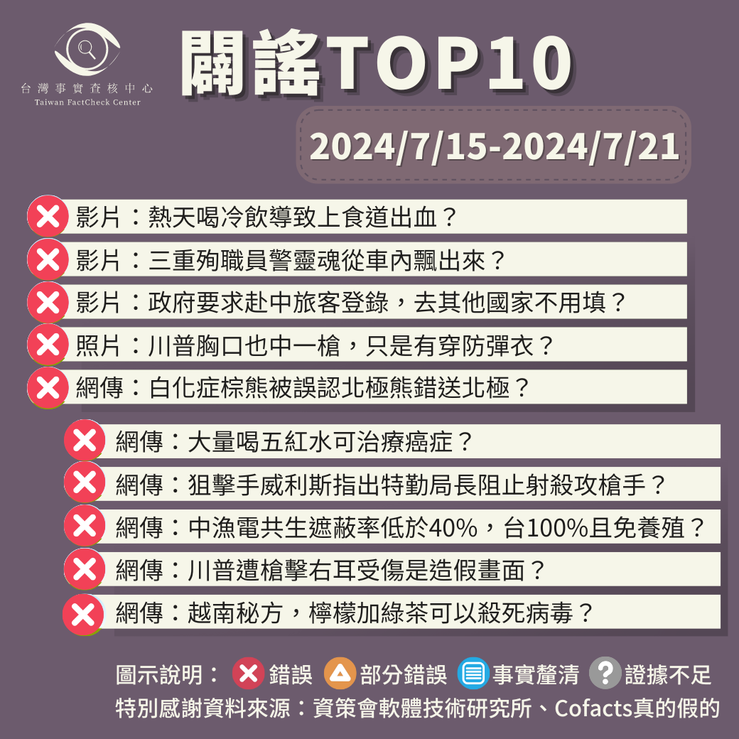 【2024/7/15-2024/7/21】闢謠TOP10