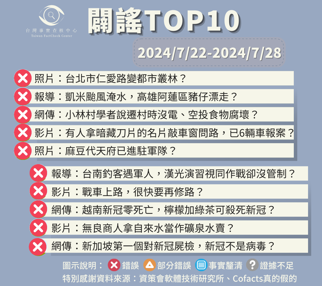 【2024/7/22-2024/7/28】闢謠TOP10