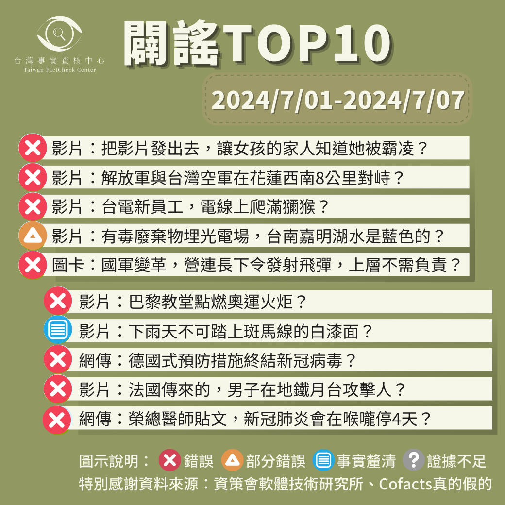 【2024/7/1-2024/7/7】闢謠TOP10