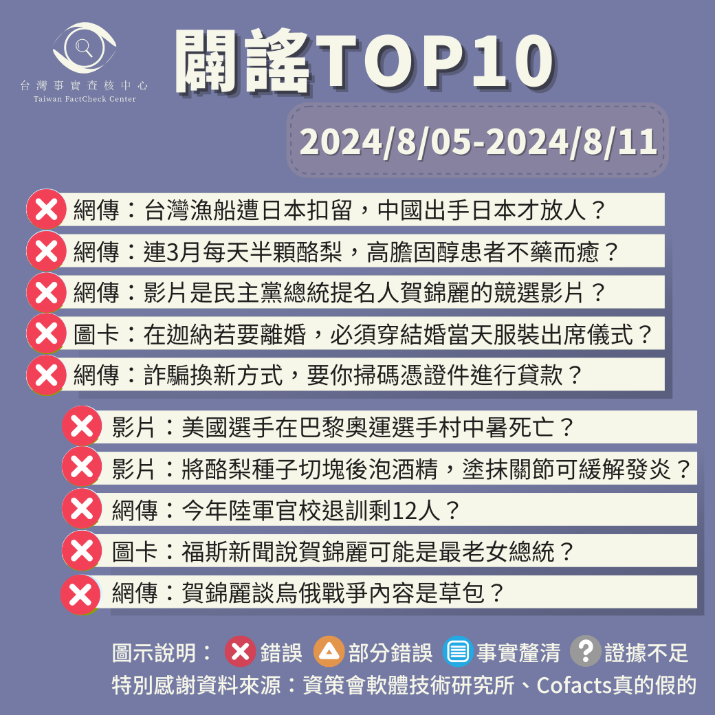 【2024/8/5-2024/8/11】闢謠TOP10