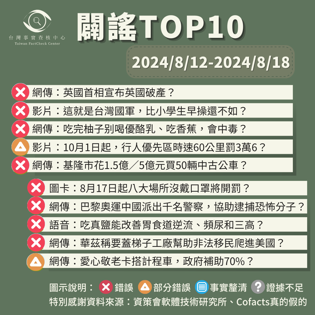 【2024/8/12-2024/8/18】闢謠TOP10