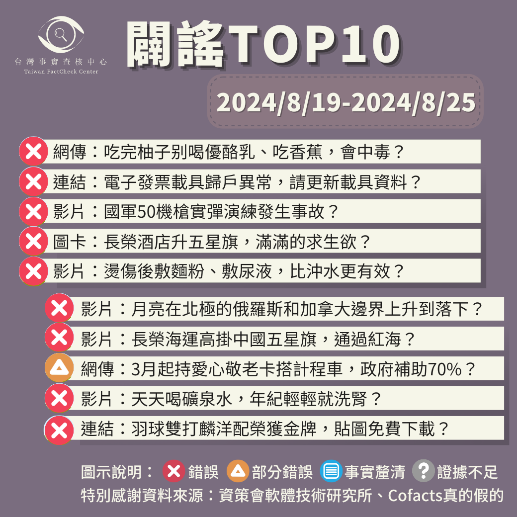 【2024/8/19-2024/8/25】闢謠TOP10