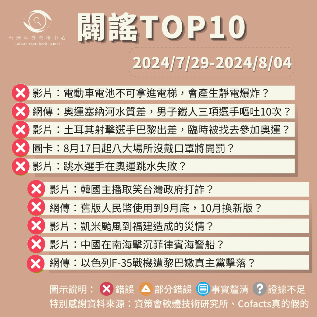 【2024/7/29-2024/8/4】闢謠TOP10