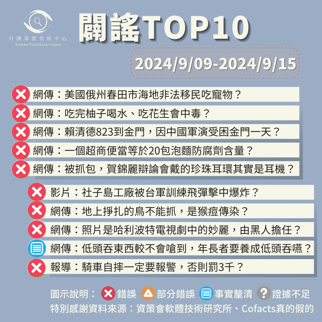 【2024/9/9-2024/9/15】闢謠TOP10