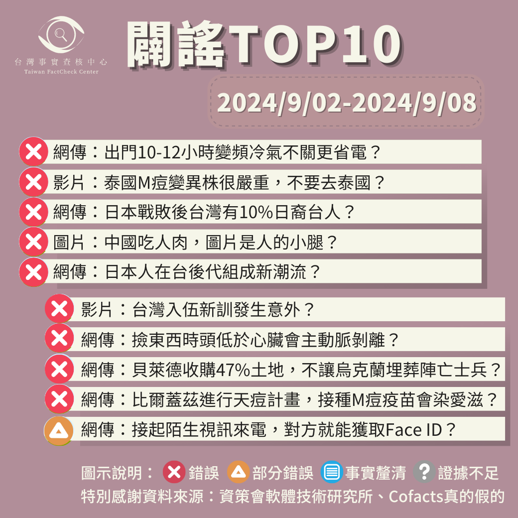 【2024/9/2-2024/9/8】闢謠TOP10