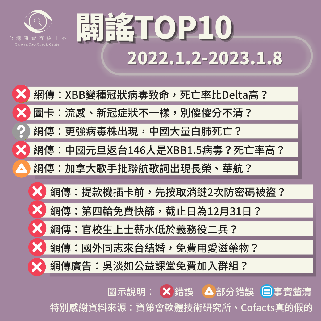 【2023/1/2-2023/1/8】闢謠TOP10