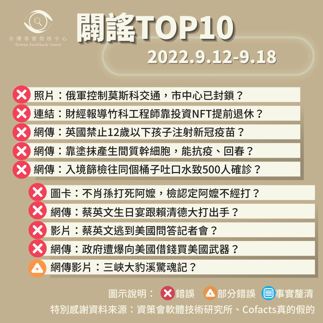 【2022/9/12-2022/9/18】闢謠TOP10