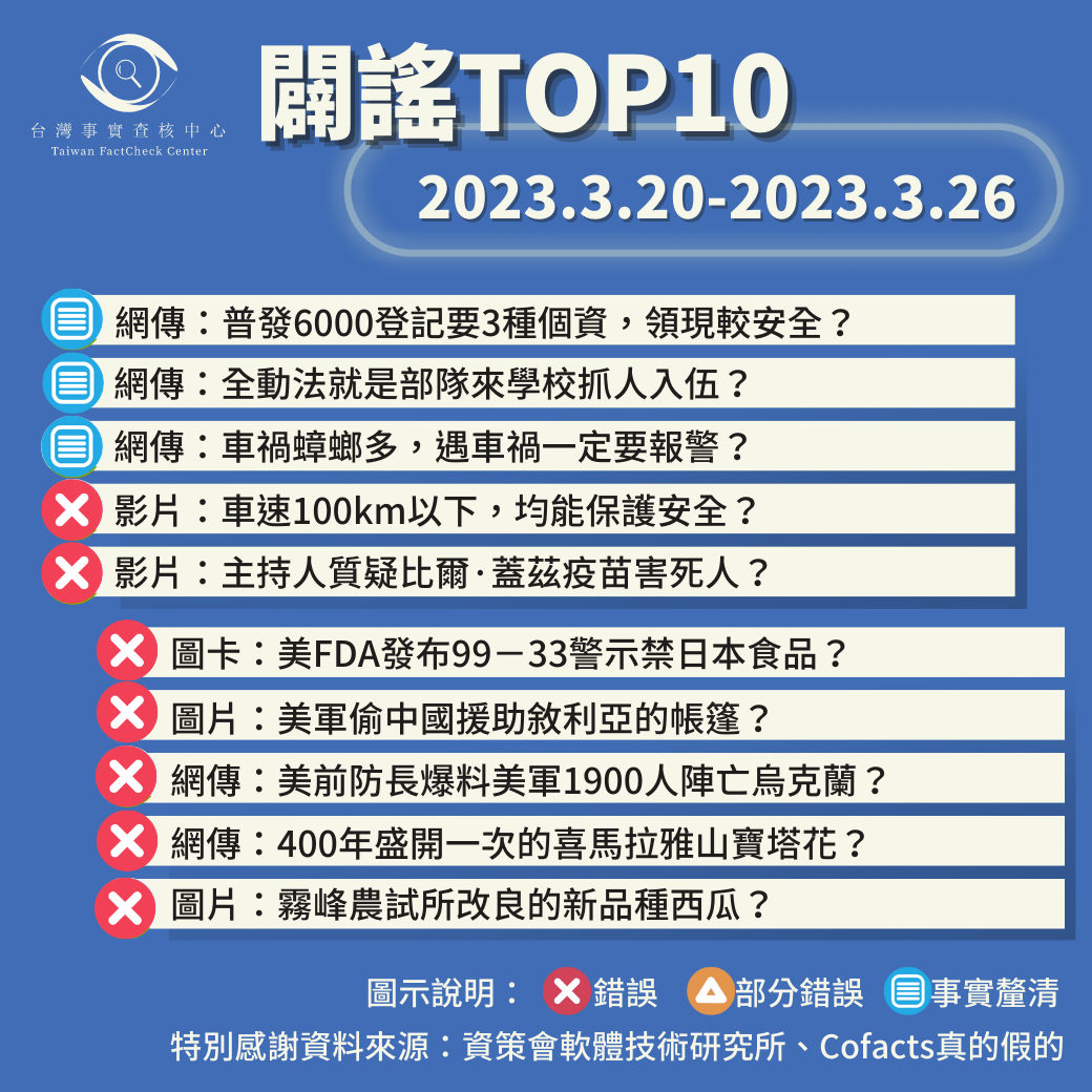 【2023/3/20-2023/3/26】闢謠TOP10