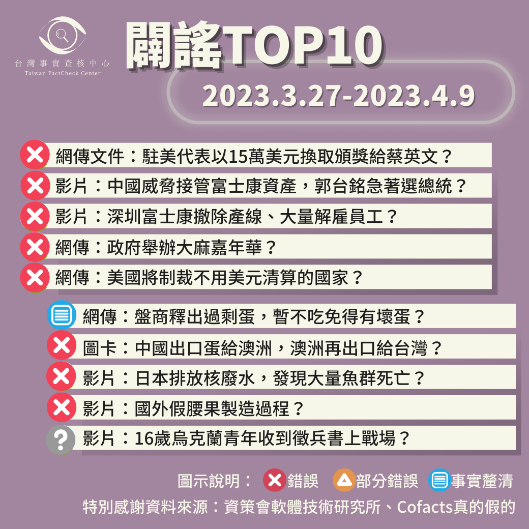 【2023/3/27-2023/4/9】闢謠TOP10