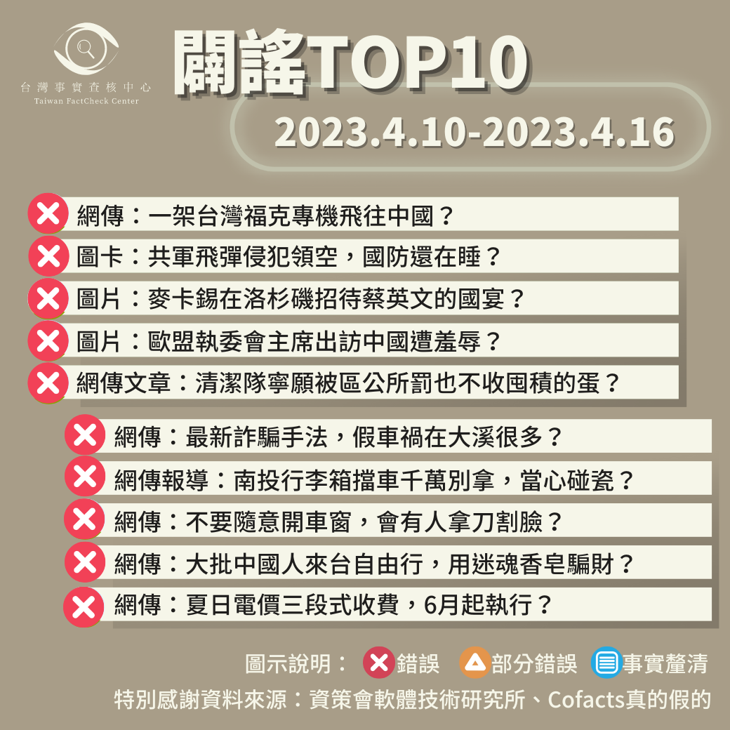 【2023/4/10-2023/4/16】闢謠TOP10