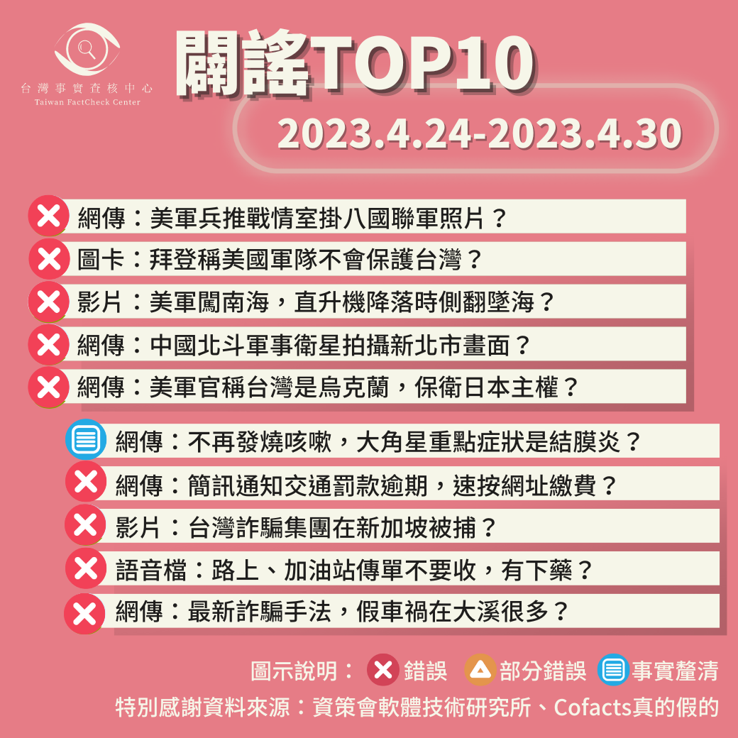 【2023/4/24-2023/4/30】闢謠TOP10